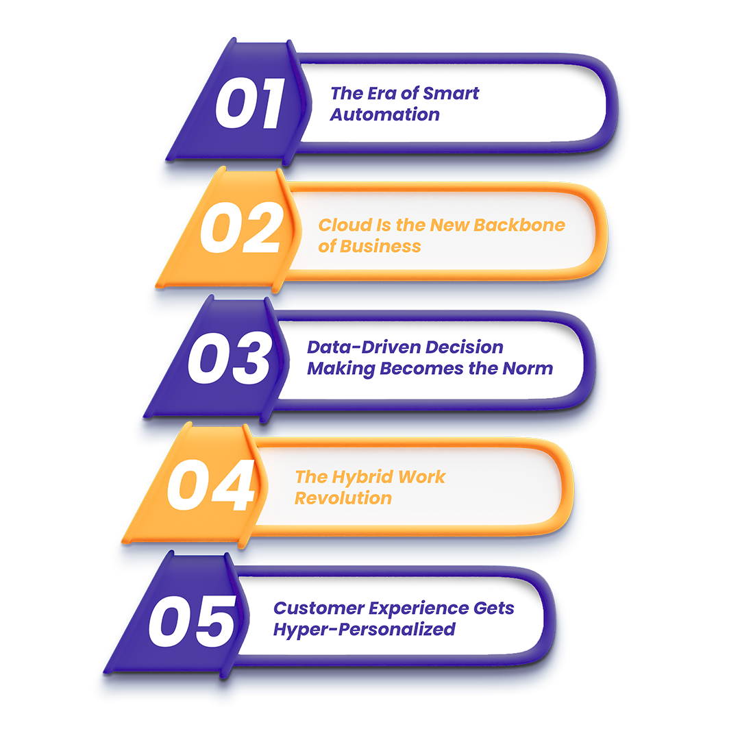 Digital transformation trends impacting businesses in 2025 | ByteBillion blog
