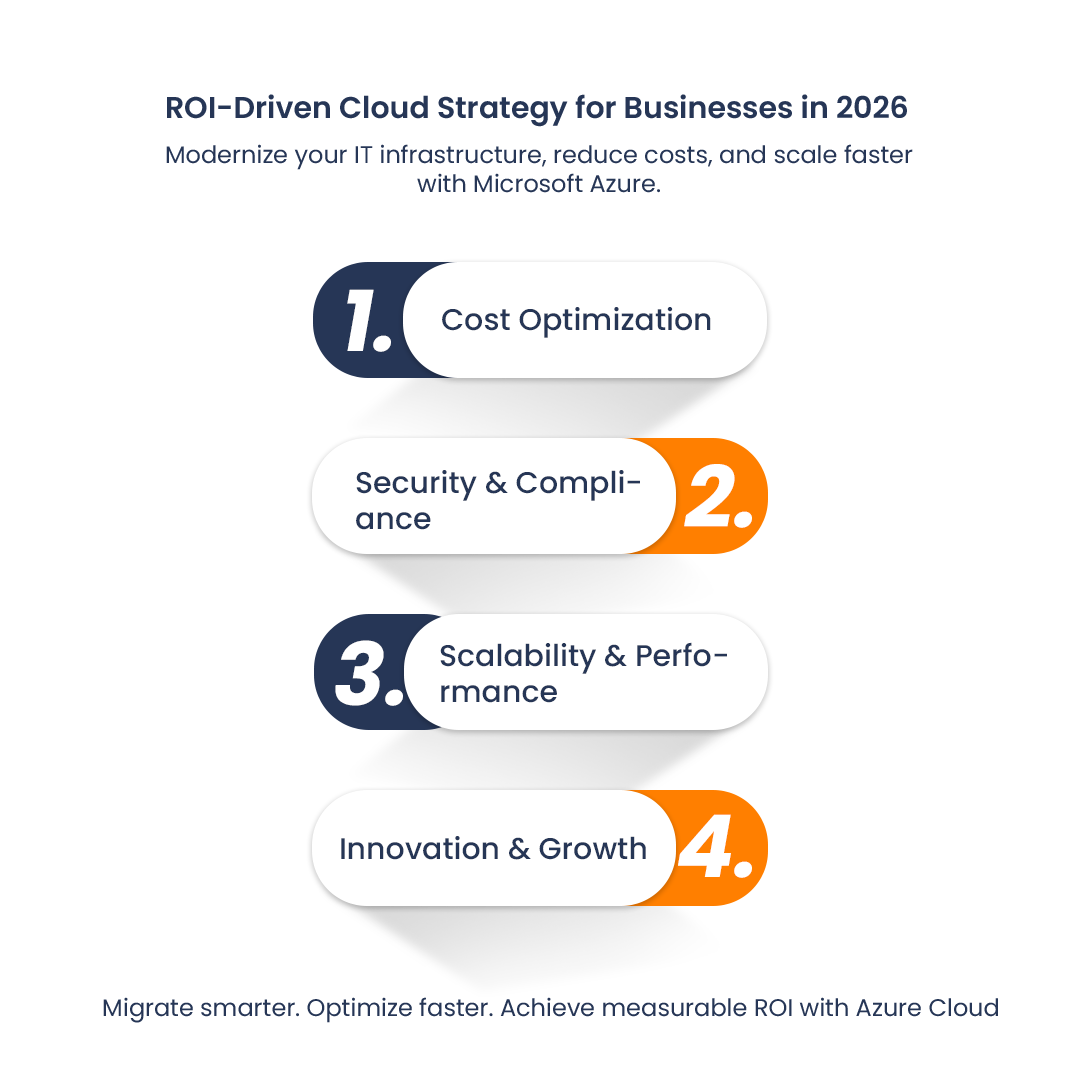 Azure Cloud Migration Architecture