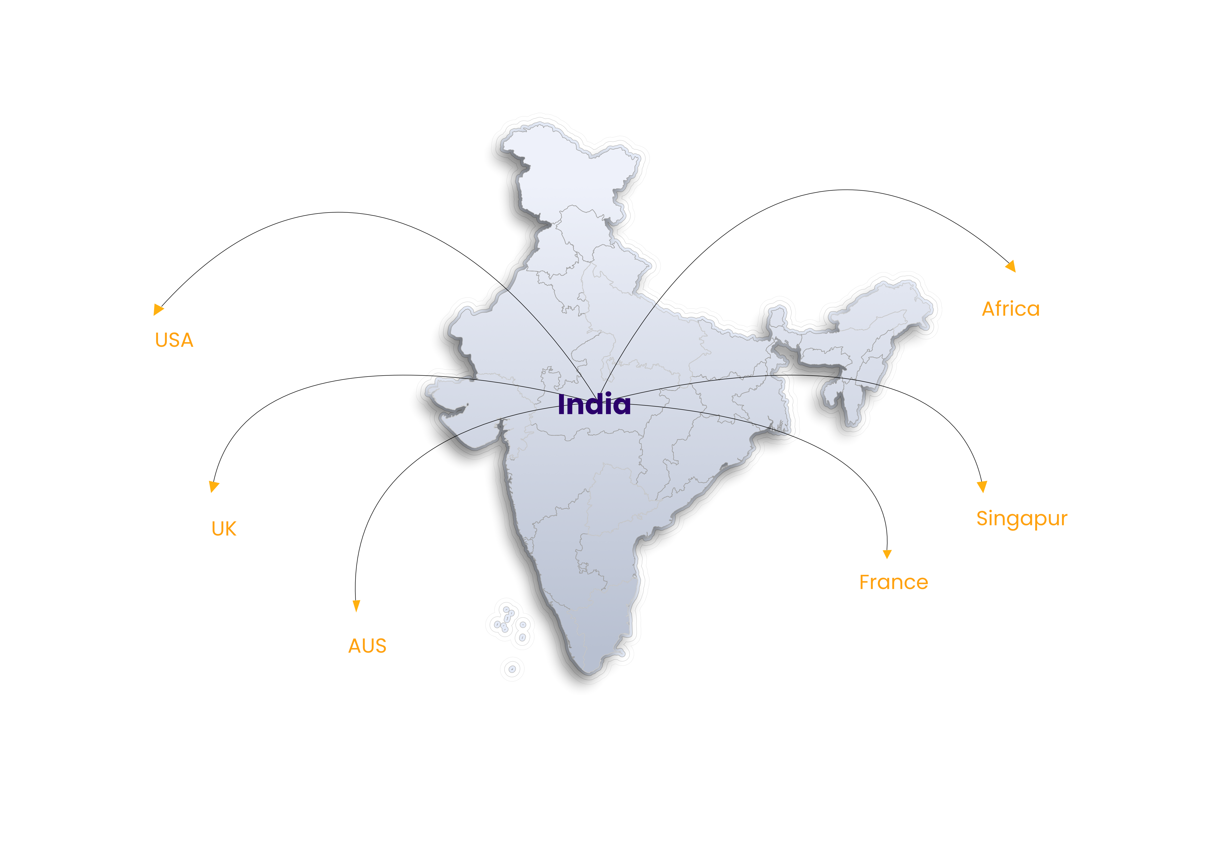 offshore software development illustration
